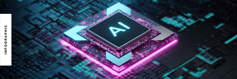 AI inferencing